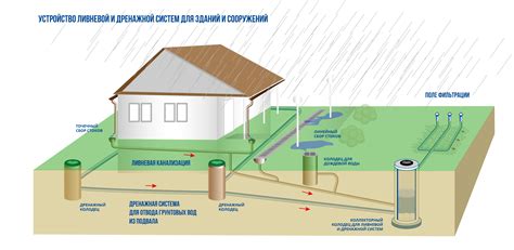 Выбор места установки ливневой канавы: факторы, которые стоит учесть