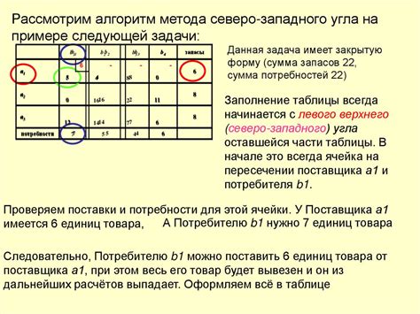 Выбор метода поиска угла