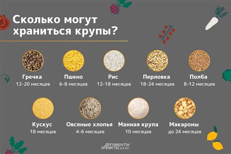 Выбор названия для популярной крупы