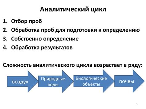 Выбор наиболее подходящих методов анализа