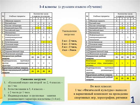 Выбор начального плана