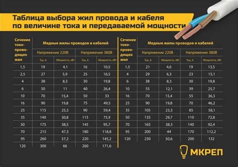 Выбор необходимых кабелей и драйверов