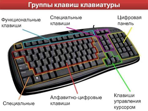 Выбор нужной раскладки клавиатуры