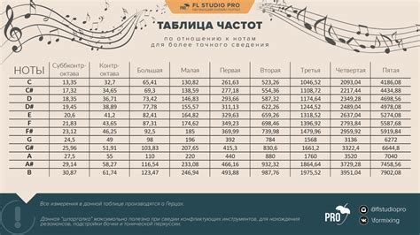 Выбор оптимального звучания