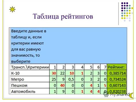 Выбор оптимального маршрута до станции
