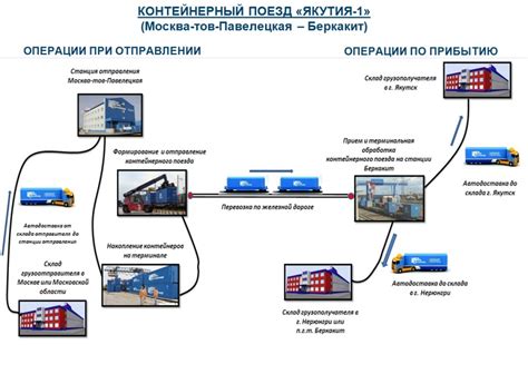 Выбор оптимального маршрута и решение проблем