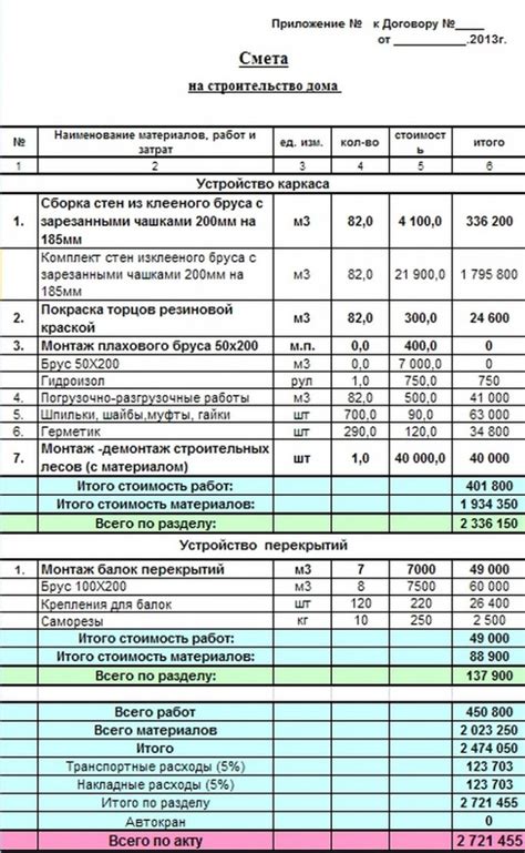 Выбор оптимального материала и строительные расчеты