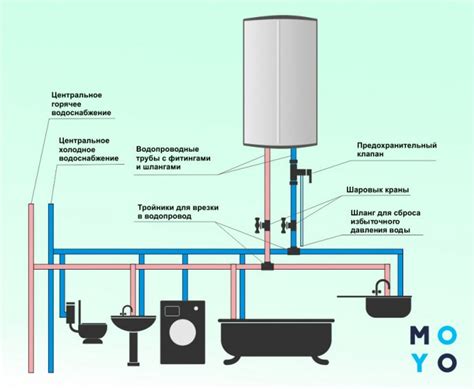 Выбор оптимального места установки сооружений