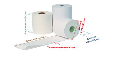 Выбор оптимальной ширины и длины рулона мембраны