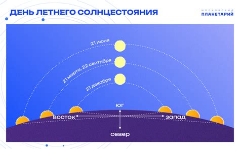 Выбор основных элементов заката и их расположение на бумаге