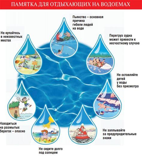 Выбор плавательного снаряжения