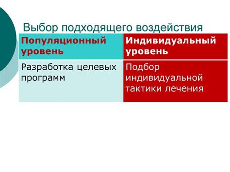 Выбор подходящего ВМТ
