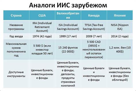 Выбор подходящего брокера для детского счета