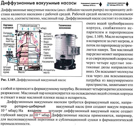 Выбор подходящего вакуума