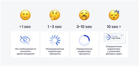 Выбор подходящего индикатора