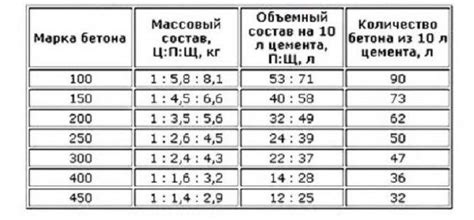 Выбор подходящего резинового состава