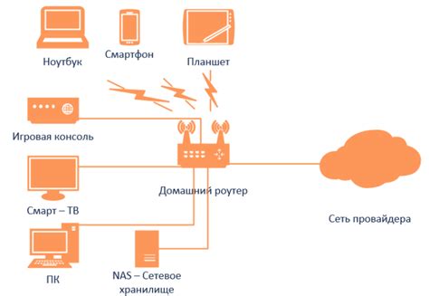 Выбор подходящего роутера для офисной сети