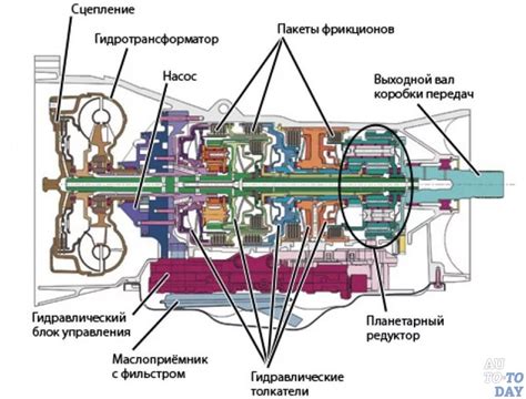 Выбор подходящего фаркопа для автоматической коробки передач