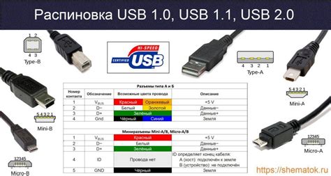 Выбор подходящего USB кабеля: