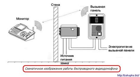 Выбор подходящей антенны для городской квартиры