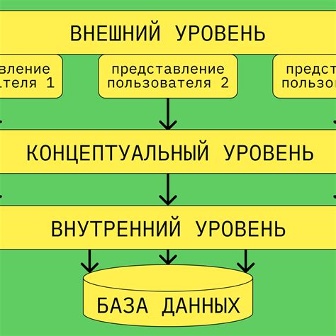 Выбор подходящей архитектуры