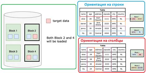 Выбор подходящей базы данных в проекте