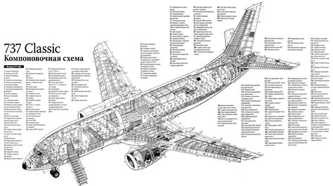 Выбор подходящей модели самолета