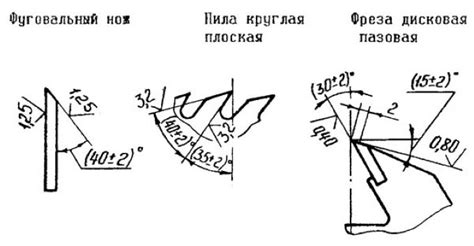 Выбор подходящих ножей для фуганка