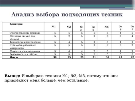 Выбор подходящих техник изменения