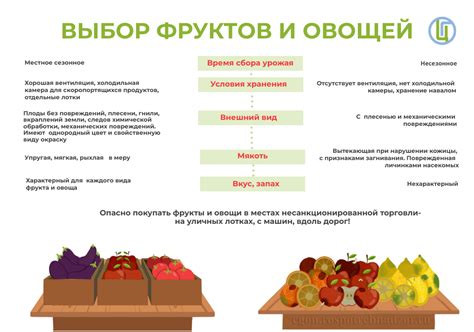 Выбор подходящих фруктов и овощей