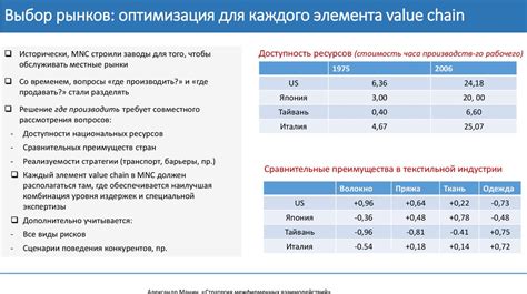 Выбор позиции для каждого элемента