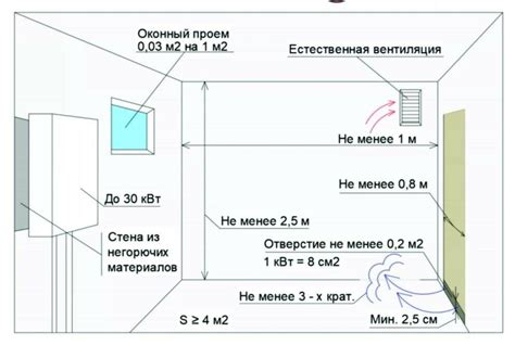 Выбор помещения для санузла в котельной