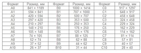 Выбор порядка печати для разных листов
