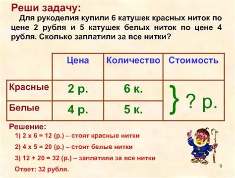 Выбор правильного алгоритма