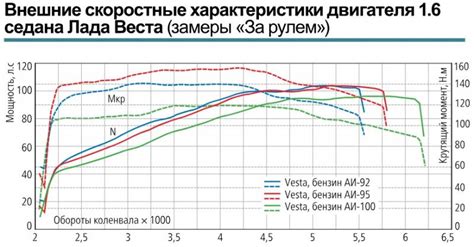 Выбор правильного значения крутящего момента