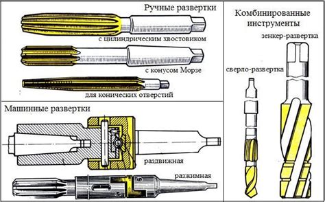 Выбор правильного инструмента для машинной развертки