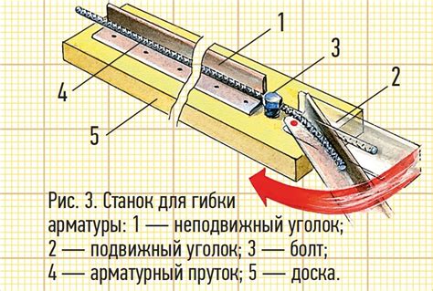 Выбор правильного инструмента для открытия ампулы