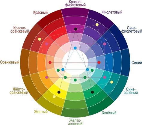 Выбор правильного источника света для создания красного цвета