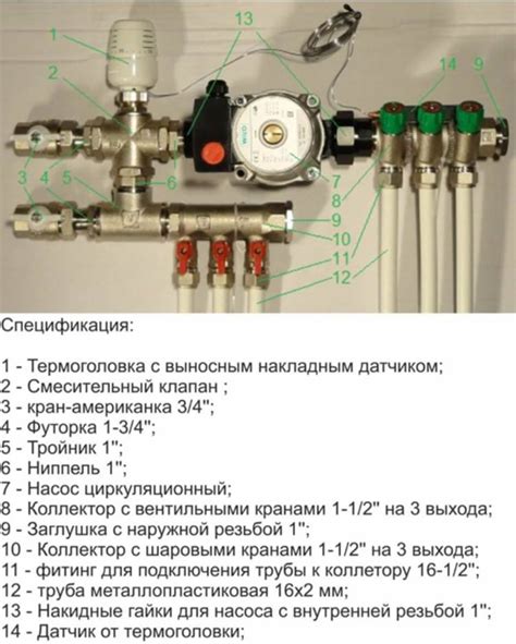 Выбор правильного места для сборки