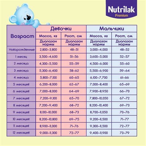Выбор правильного молока для набора веса