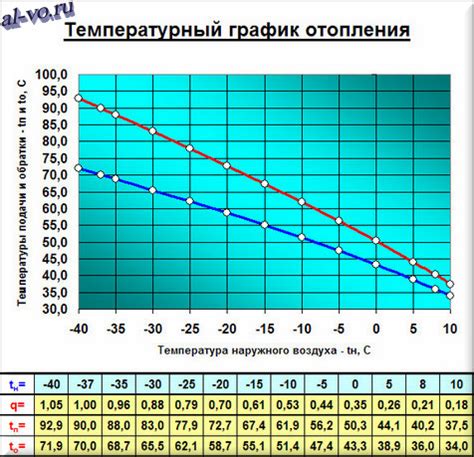 Выбор правильного температурного режима