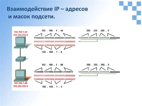 Выбор правильного IP адреса и маски