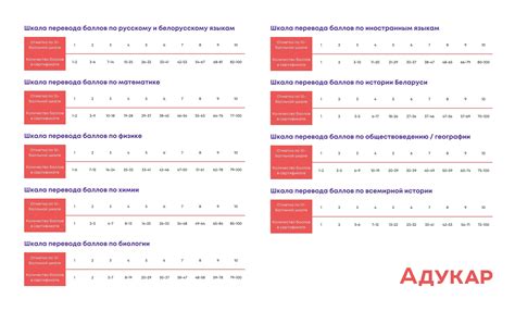 Выбор правильной отметки для установки процентов