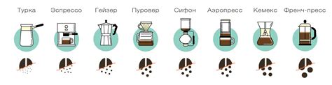 Выбор правильной степени помола кофе