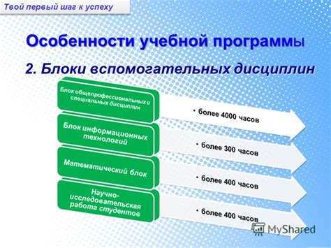 Выбор правильной тематики - первый шаг к успеху