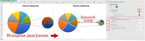 Выбор правильной темы для круговой диаграммы