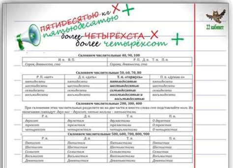 Выбор правильной формы слова помощь в различных ситуациях