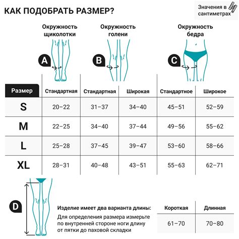 Выбор правильных компрессионных чулков