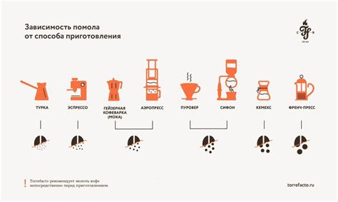 Выбор правильных настроек помола и количества кофе