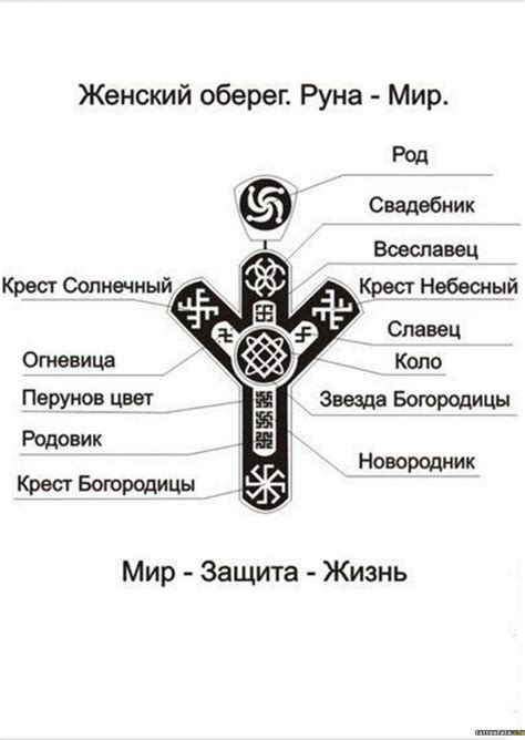 Выбор правильных цветов для руны